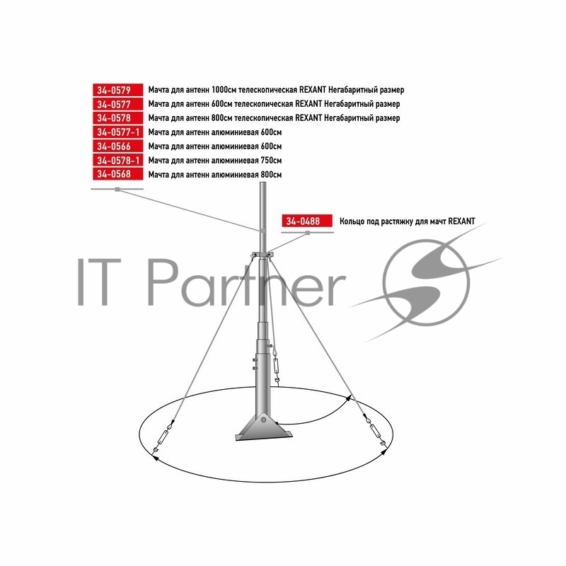 Мачта для антенн 1000 см телескопическая REXANT