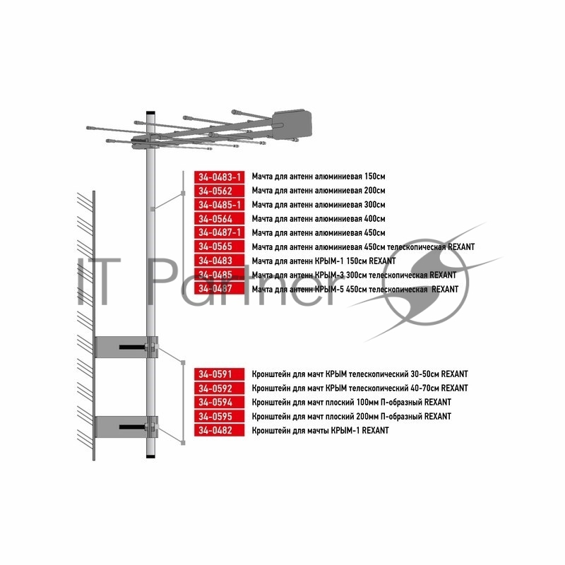 Мачта для антенн алюминиевая 400 см REXANT