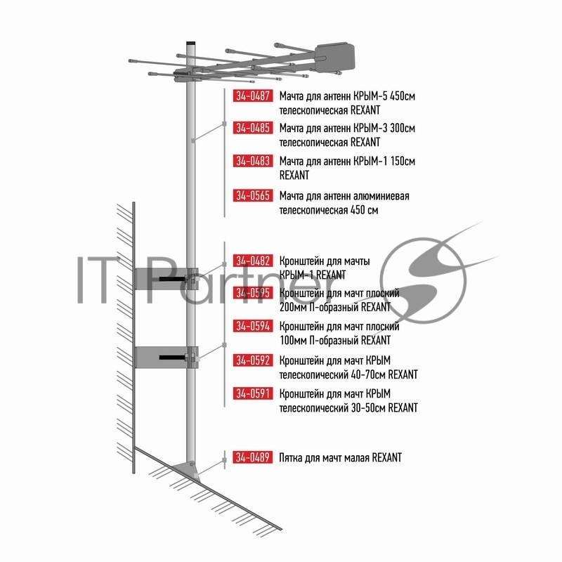 Мачта для антенн алюминиевая 450 см телескопическая REXANT