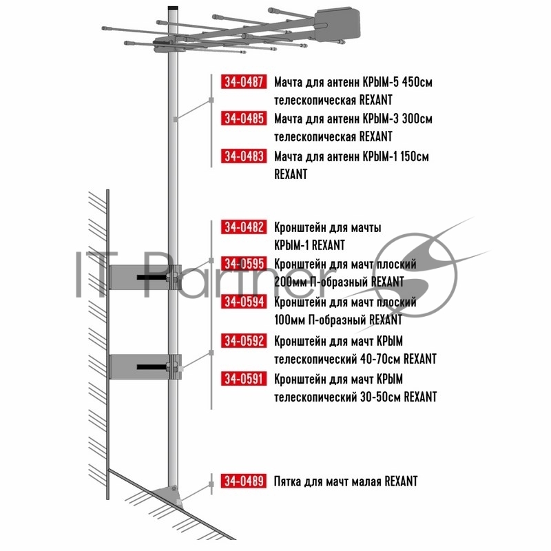 Мачта для антенн REXANT КРЫМ-5 телескопическая, 450 см