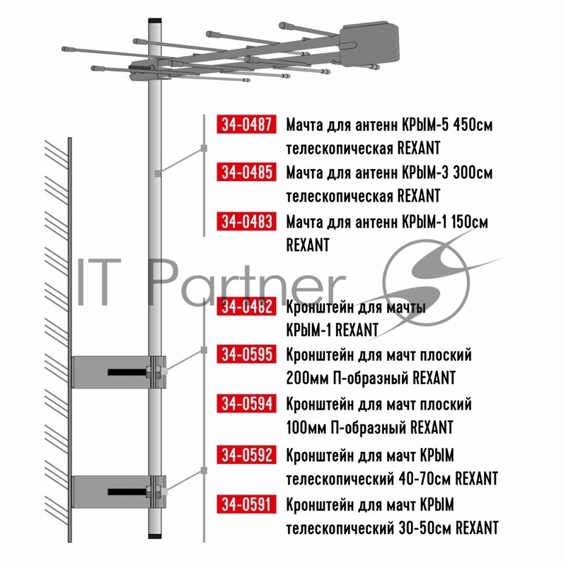 Мачта для антенн REXANT КРЫМ-5 телескопическая, 450 см