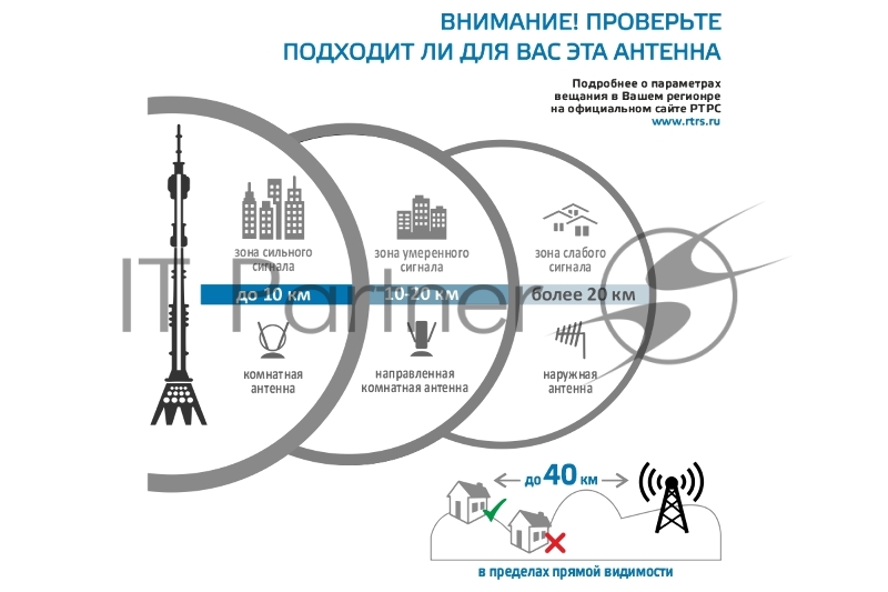 Антенна для телевизора уличная активная HARPER ADVB-3210 Gray