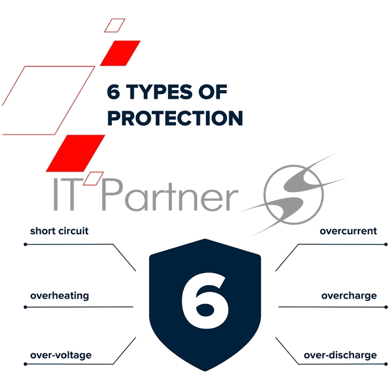 Мобильный аккумулятор CANYON PB-1010, Power bank 10000mAh Li-pol battery with 2pcs Build-in Cable, Input: TYPE-C: 5V3A/9V2A 18WMicro USB: 5V2A/9V2A 18W Output: TYPE-C: 5V3A/9V2.2A 20WUSB-A: 4.5V5A ,5V4.5A, 5V3A,9V2A ,12V1.5A 22.5WTYPE-C cab