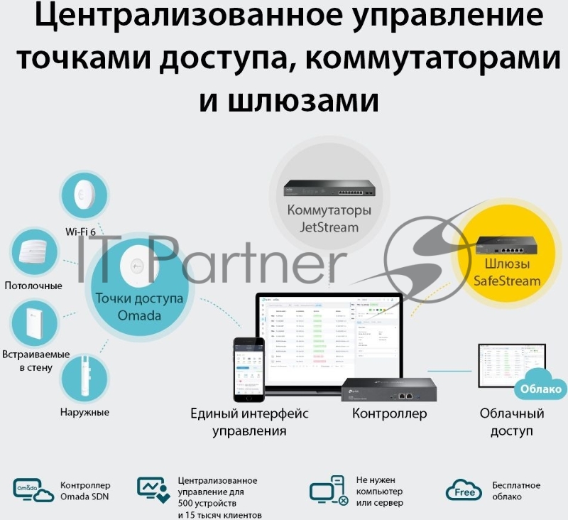Контроллер TP-Link Omada hardware Controller OC300, 2 gigabit ethernet ports, 1 USB 3.0 port, managed up to 500 Omada Access Points/Switch/Gateway, support batch configuration, firmware upgradation, intelligent network monitoring and captive portal,