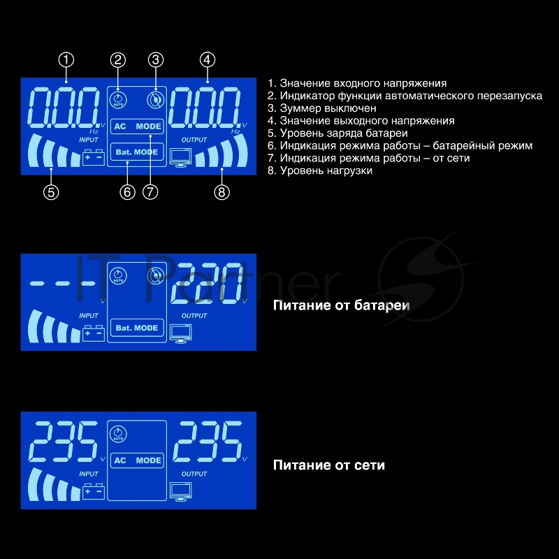 ИБП (инвертор, синус, для котла, PF=1, настенный) ExeGate IdealSine SR-1500.LCD.2SH <1500VA/1500W, чистая синусоида, цветной LCD-дисплей, 2*Schuko, настенный, Black>