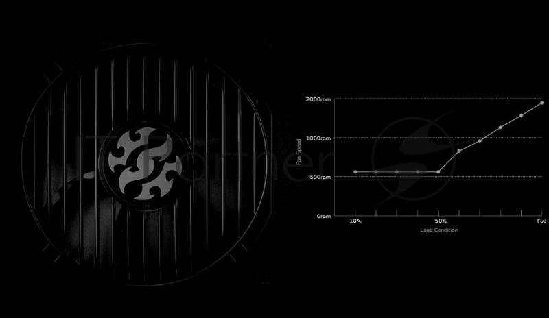 Блок питания XPG COREREACTORIIVE650G-BKCEU