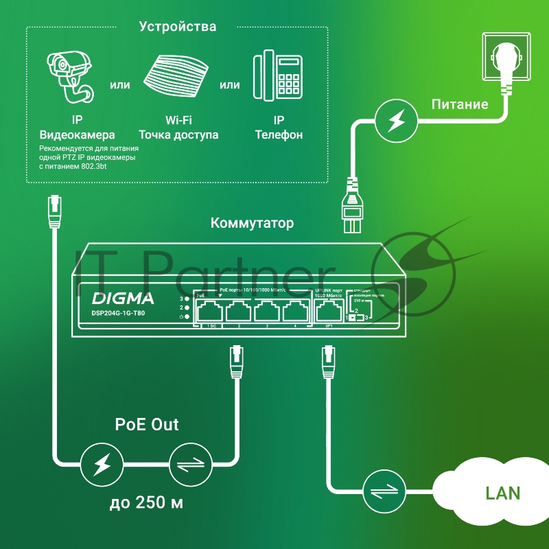Коммутатор Digma DSP204G-1G-T80 (L2) 5x1Гбит/с 4PoE 4PoE+ 1PoE++ 80W неуправляемый