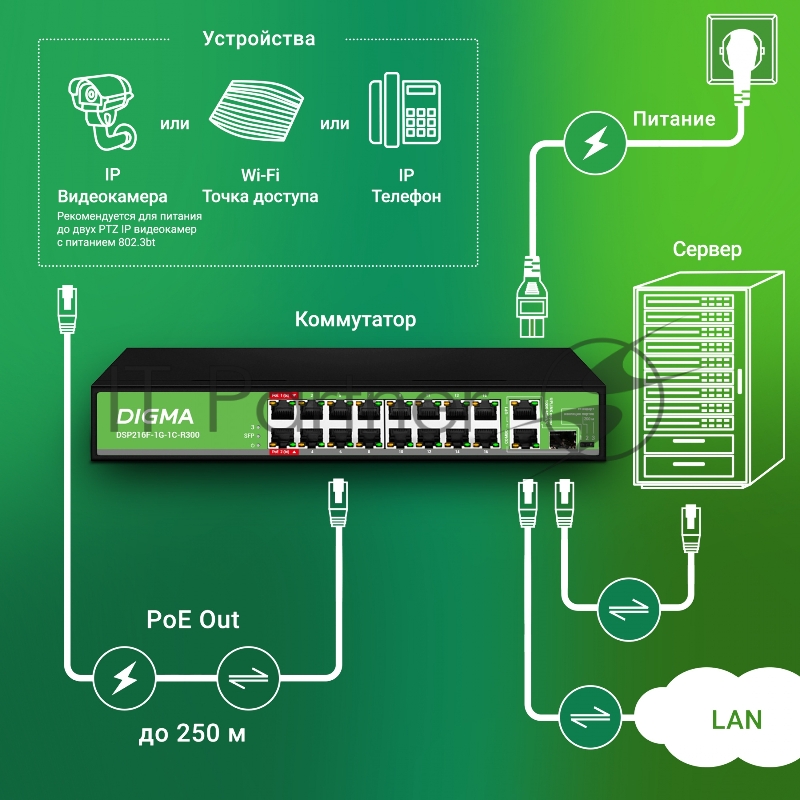 Коммутатор Digma DSP216F-1G-1C-R300 (L2) 16x100Мбит/с 1x1Гбит/с 1xКомбо(1000BASE-T/SFP) 16PoE 16PoE+ 2PoE++ 300W неуправляемый