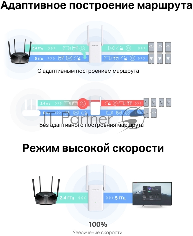 Повторитель беспроводного сигнала Mercusys ME70X AX1800 10/100/1000 белый (упак.:1шт)