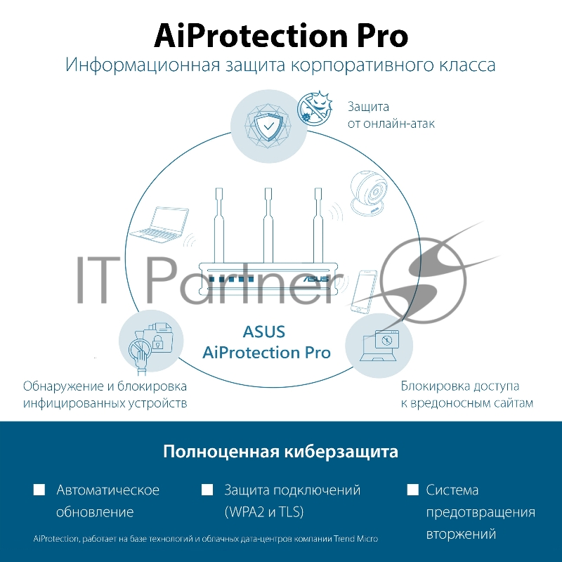 Бесшовный Mesh роутер Asus EBM68 (EBM68 (W-2-PK)) AX7800 100/1000/2500BASE-T белый (упак.:2шт)