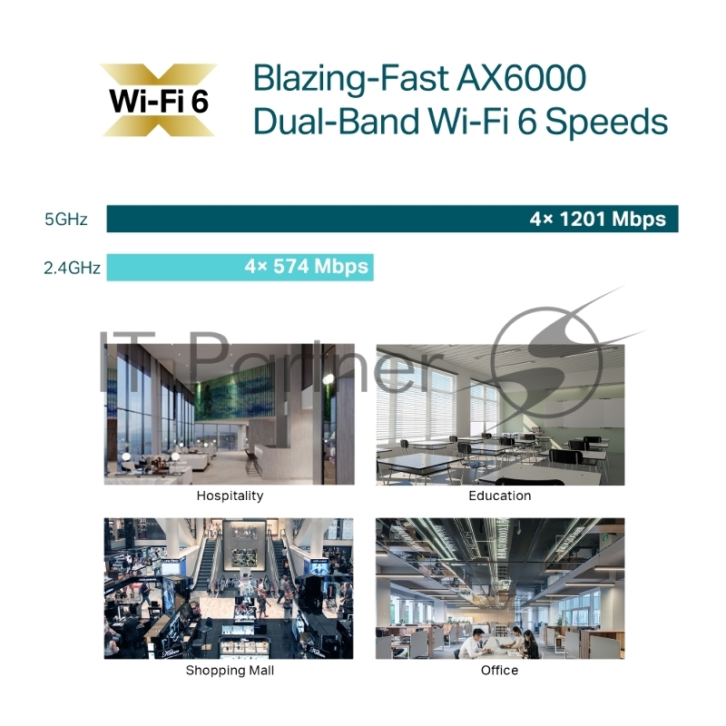 TP-Link EAP680 Двухдиапазонная потолочная точка доступа Omada с поддержкой Wi-Fi AX6000 1 порт RJ45 2,5 Гбит/с, до 1148 Мбит/с на 2,4 ГГц + до 4804 Мбит/с на 5 ГГц