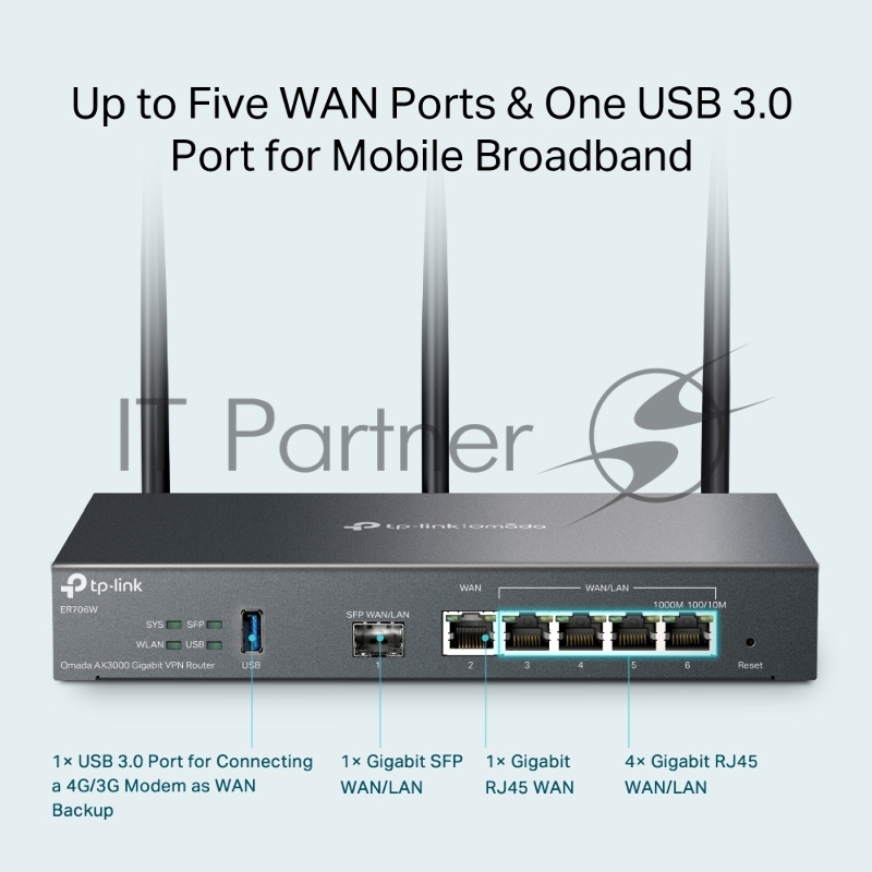 VPN-маршрутизатор TP-Link ER706W Omada с гигабитными портами и поддержкой Wi-Fi AX3000, 1 гиг. SFP WAN/LAN, 1 гиг. RJ45 WAN, 4 гиг. RJ45 WAN/LAN, USB 3.0, до 574 М/с на 2,4 ГГц + до 2402 М/с