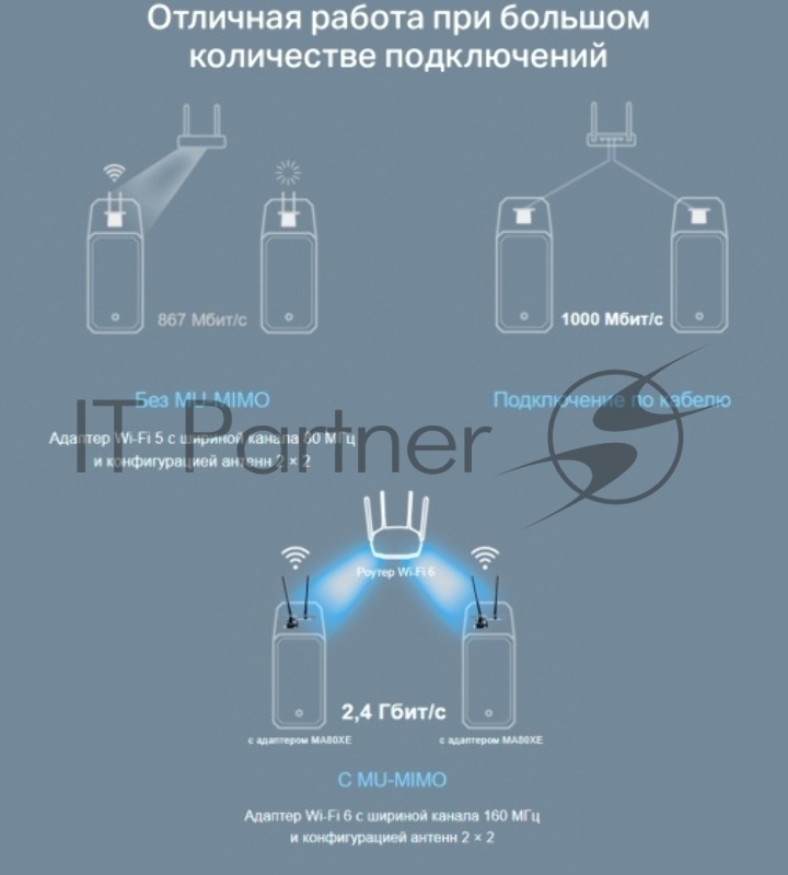 Сетевой адаптер Wi-Fi + Bluetooth Mercusys MA80XE AX3000 PCI Express (ант.внеш.несъем.) 2ант.