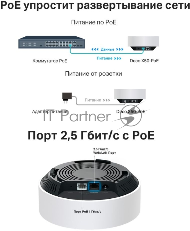 Бесшовный Mesh роутер TP-Link Deco X50-PoE(1-pack) AX3000 1000/2500BASE-T белый
