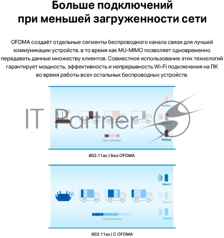 Адаптер PCI Express TP-Link Archer TX55E AX3000 Wi-Fi 6 Bluetooth 5.2