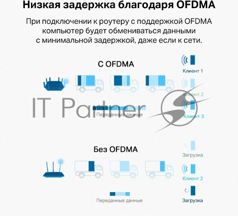 Двухдиапазонный Wi-Fi 6 USB-адаптер TP-Link Archer TX20U Plus AX1800 высокого усиления