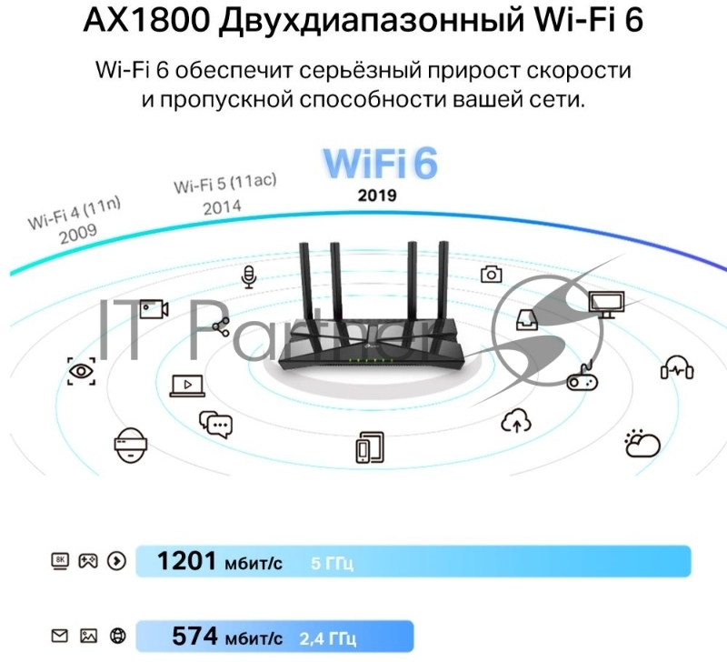 Двухдиапазонный Wi-Fi 6 USB-адаптер TP-Link Archer TX20U Plus AX1800 высокого усиления