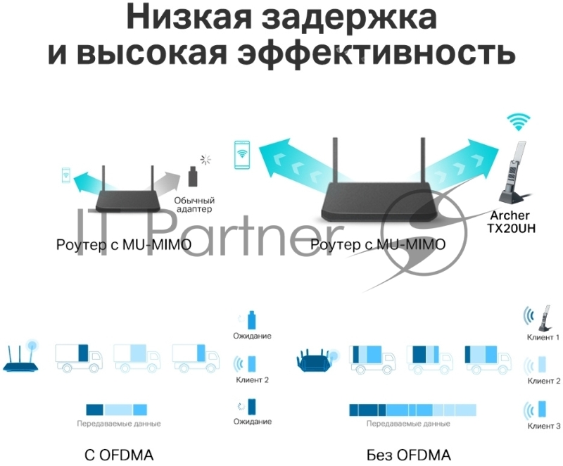 Двухдиапазонный USB-адаптер высокого усиления TP-Link Archer TX20UH с поддержкой Wi-Fi AX1800