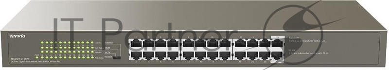 Коммутатор 24PORT 4POE TEG1124P-24-250W TENDA