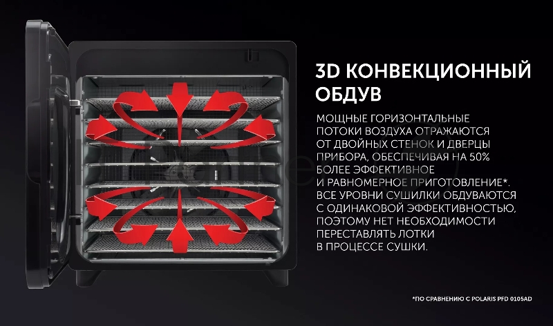 Сушка для фруктов и овощей Polaris PFD 1106H Pro 25под. 700Вт черный