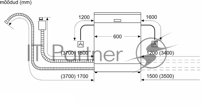 Посудомоечная машина встраив. Bosch SBH4ECX10E полноразмерная