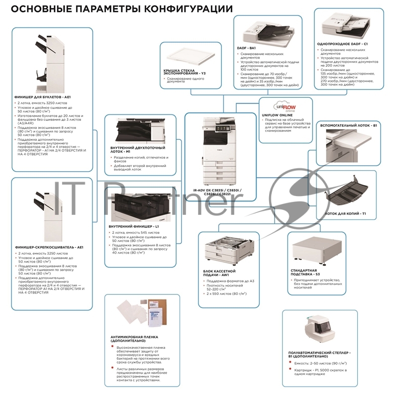 МФУ цветное формата А3 imageRUNNER ADVANCE DX C3935i MFP