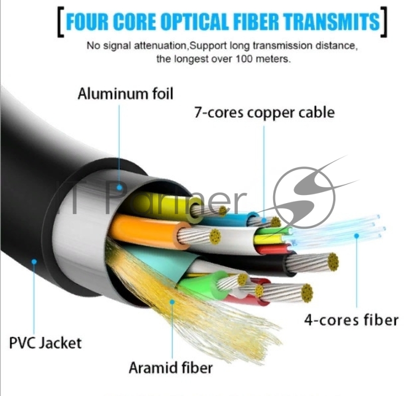 Кабель соединительный аудио-видео Premier 5-806 5.0 HDMI (m)/HDMI (m) 5м. позолоч.конт. черный