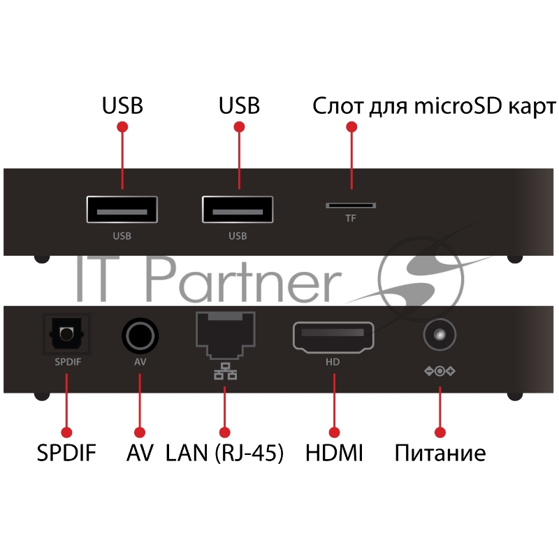 Мини-ПК iconBIT XDS51K