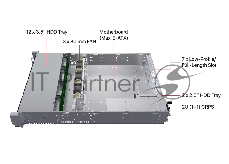 Серверный корпус 2U 12 swap trays, , 12G BP, 800W CRPS(1+1)/ 533mm depth