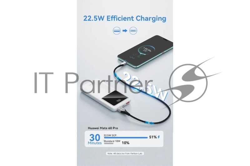 Внешний аккумулятор Vention 10000mAh(M/C-A/A)22.5W Белый с LED Дисплеем