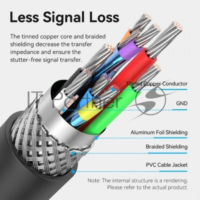 Активный кабель-удлинитель Vention USB 2.0 AM/AF с усилителем - 20м Черный