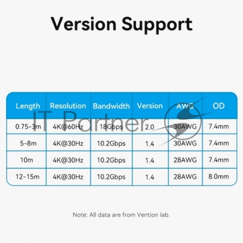 Кабель Vention HDMI High speed v2.0 with Ethernet 19M/19M - 8м