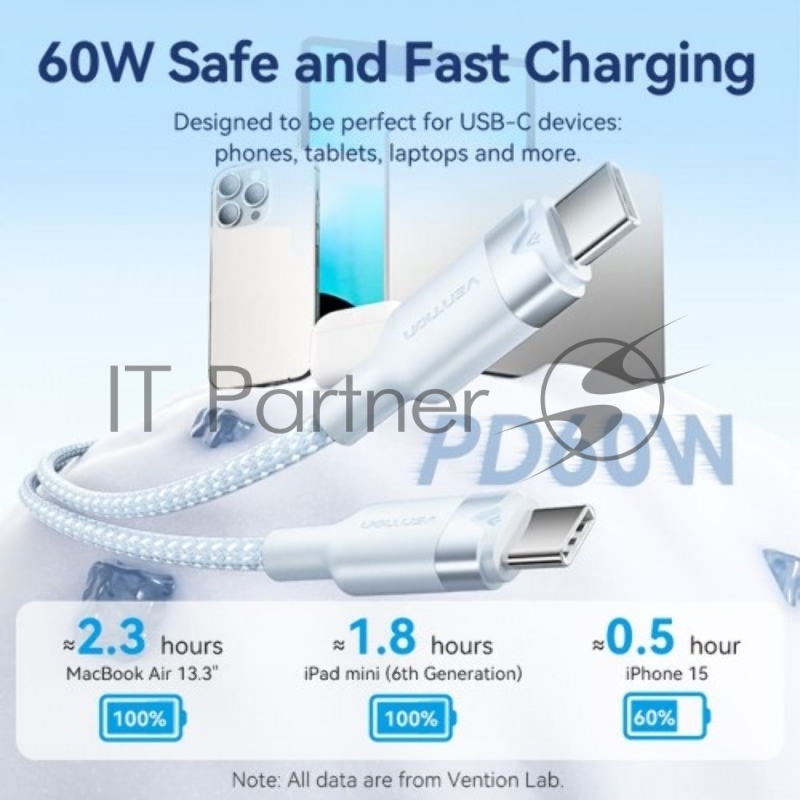 Кабель Vention USB 2.0 CM/CM - 1м. Белый 3А PD60W