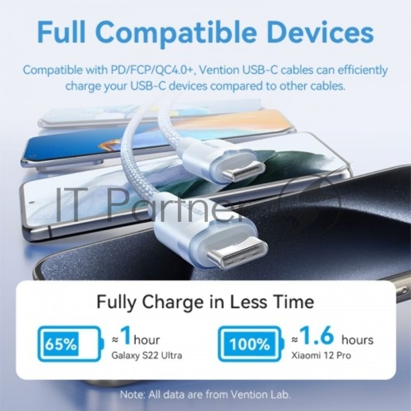 Кабель Vention USB 2.0 CM/CM - 2м. Черный 3А PD60W