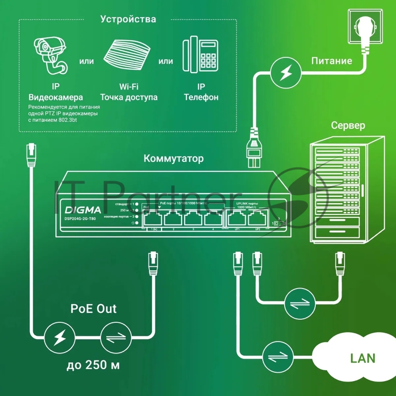 Коммутатор Digma DSP204G-2G-T80 (L2) 6x1Гбит/с 4PoE 4PoE+ 1PoE++ 80W неуправляемый