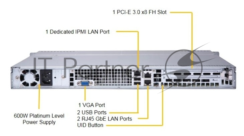 Платформа SuperMicro SYS-1029P-MT 2.5 C621 1G 2P 1x600W