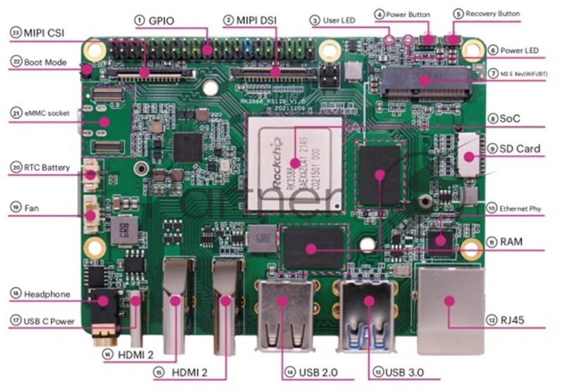 Одноплатный компьютер ROCK 5 Model B 4GB 4GB