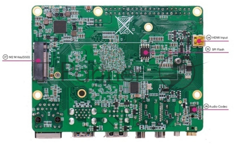 Одноплатный компьютер ROCK 5 Model B 4GB 4GB