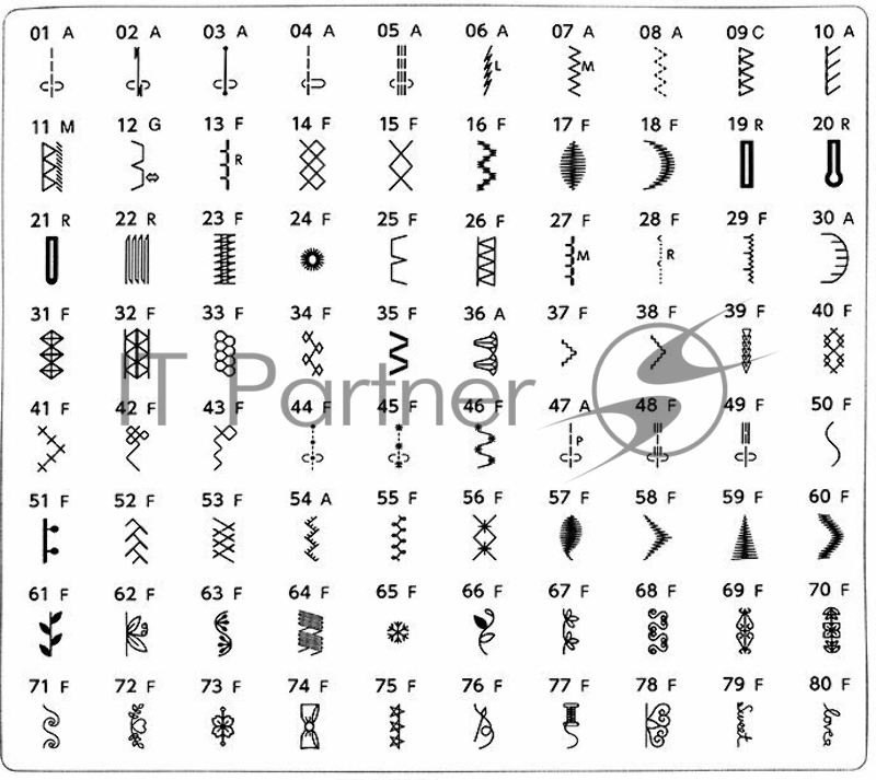 Швейная машина Janome Sewist 780DC
