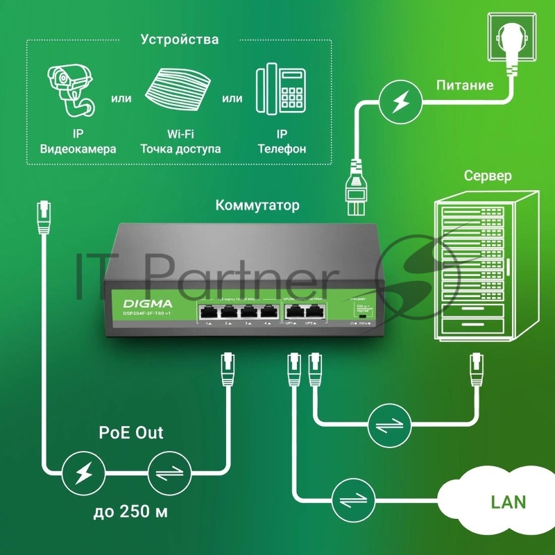 Коммутатор Digma DSP204F-2F-T80 DSP204F-2F-T80 V1 (L2) 6x100Мбит/с 4PoE 4PoE+ 80W неуправляемый