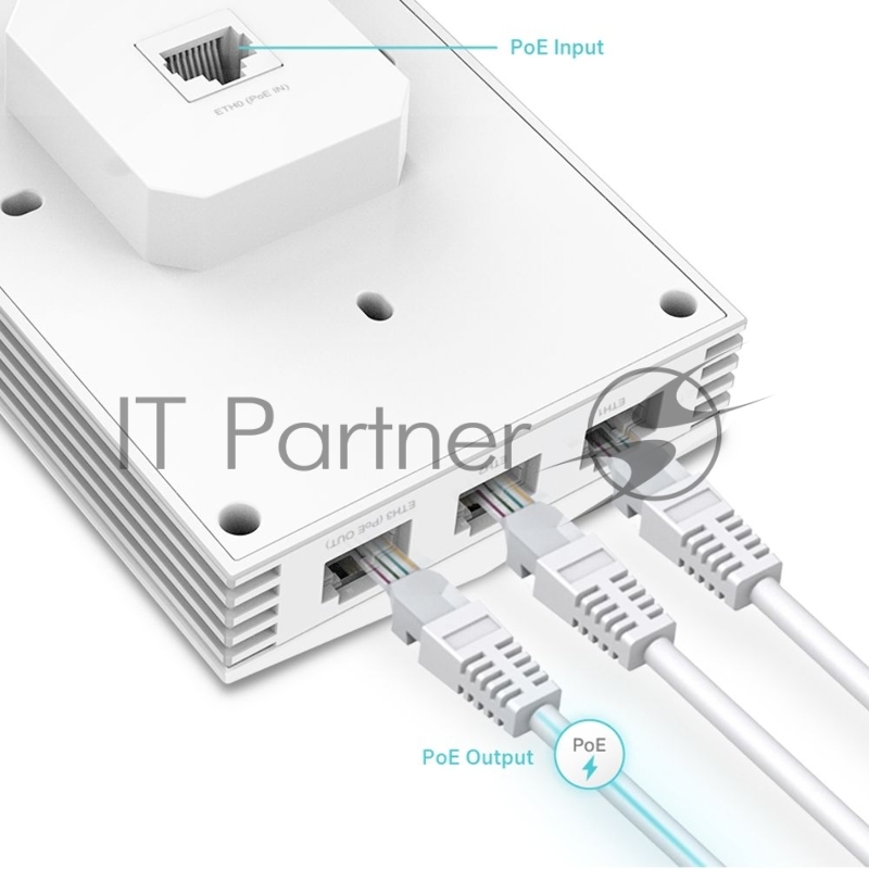 Точка доступа AX3000 Wall Plate Wi-Fi 6 Access Point