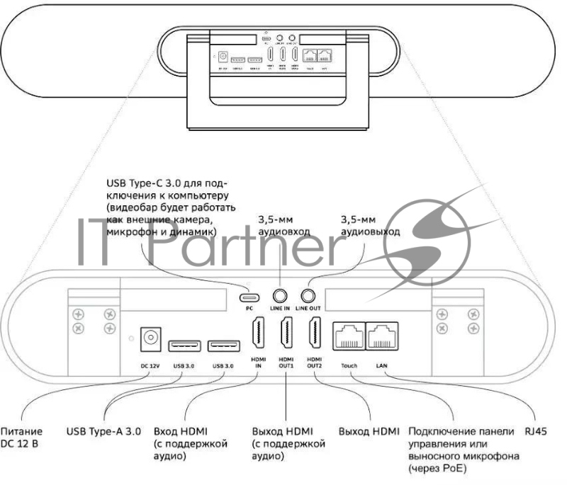 Камера Sber SDVB-4Х001B