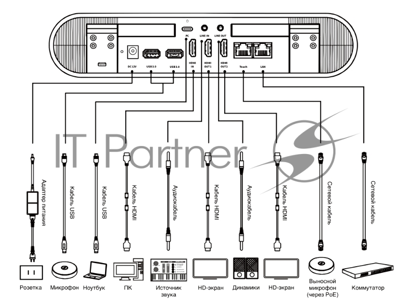 ВКС-видеобар Sber SDVB-4х001B черный