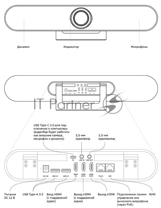 ВКС-видеобар Sber SDVB-4х001B черный