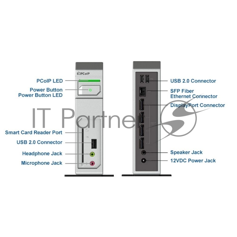 Нулевой клиент Leadtek TERA2140 (292E) 3292E006101 4Gbit DISPLAYPORTx4+USBx3+AUDIO+SC+F HEATSINK (аналог артикула 134407)