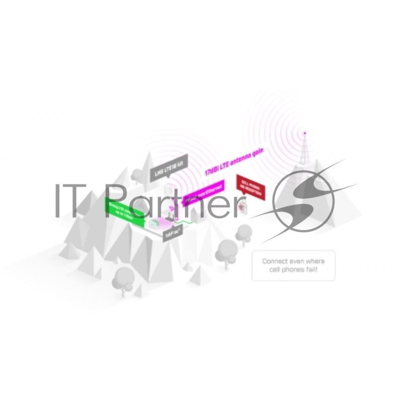 LTE-клиент MikroTik LHGGM&EG18-EA Радиомаршрутизатор LHG LTE18 kit