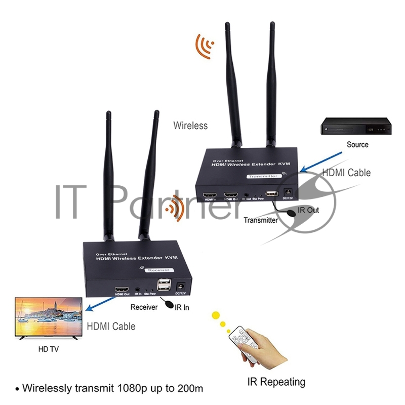 Удлинитель ORIENT VE054, WiFi HDMI KVM Extender (Tx+Rx), HDMI+USB беспроводной удлинитель до 200 м, HDMI 1.3, 1080p@60Hz, HDCP1.2, передача ИК сигнала управления , питание от внешних БП, метал. корпус (31372)