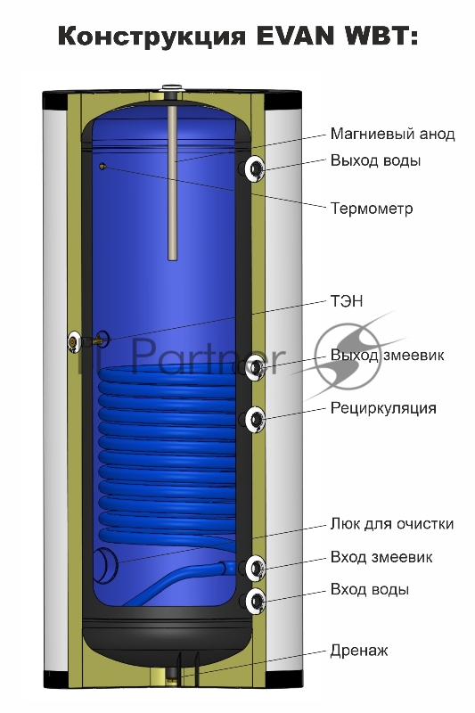 Водонагреватель WBT-HT-300 косвенного нагрева с одним змеевиком