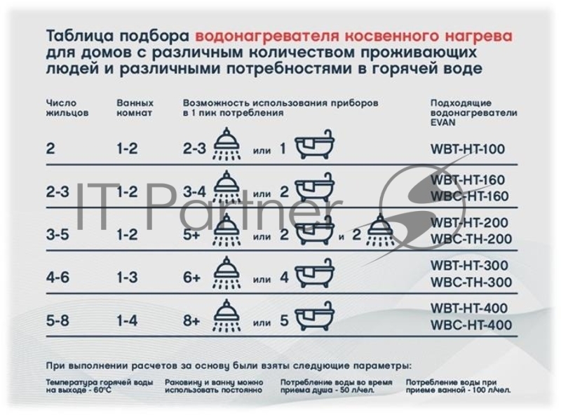 Водонагреватель WBT-HT-300 косвенного нагрева с одним змеевиком