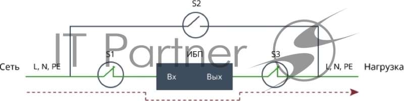 Байпас Штиль EBM-10-RT